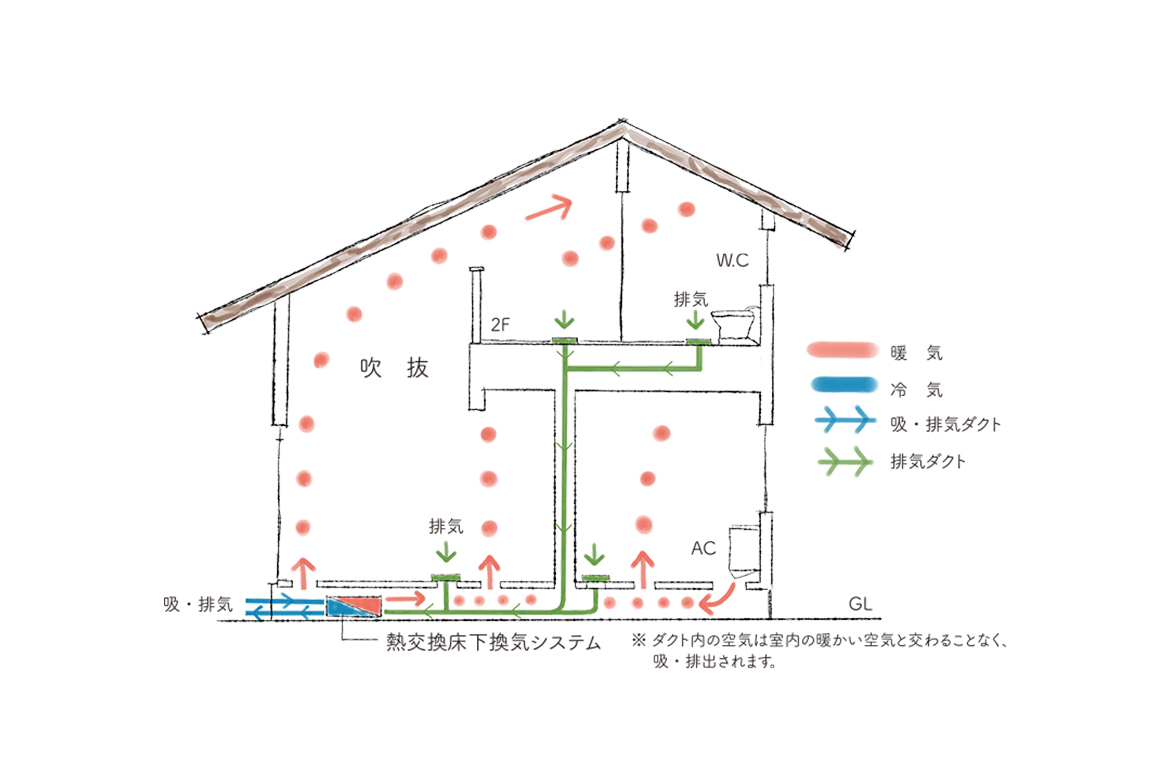 基本性能